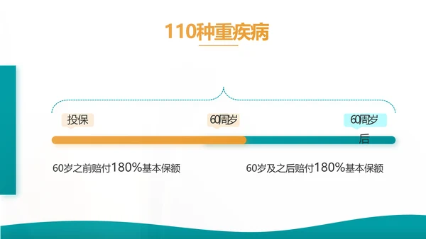 蓝色综合交通意外保险公司产品介绍工作总结计划动态PPT模板