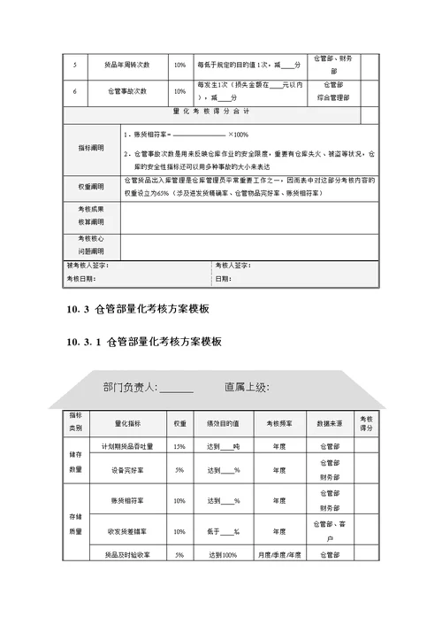 绩效考评全案之仓管量化考核