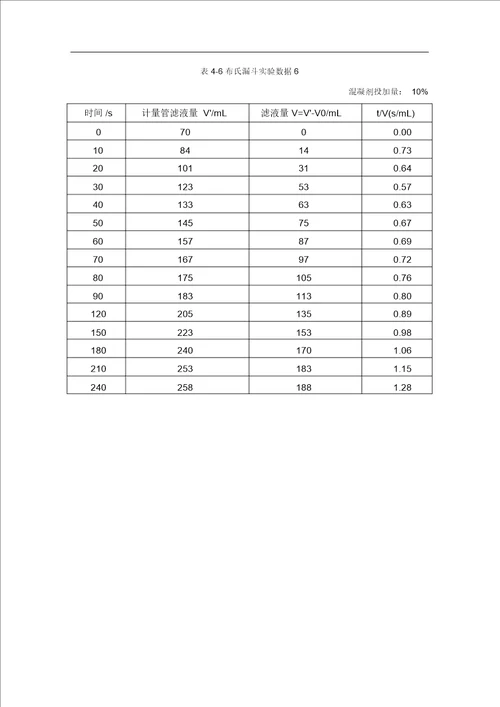 活性污泥比阻的测定实验报告