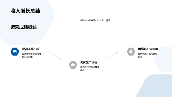 农场运营年度盘点