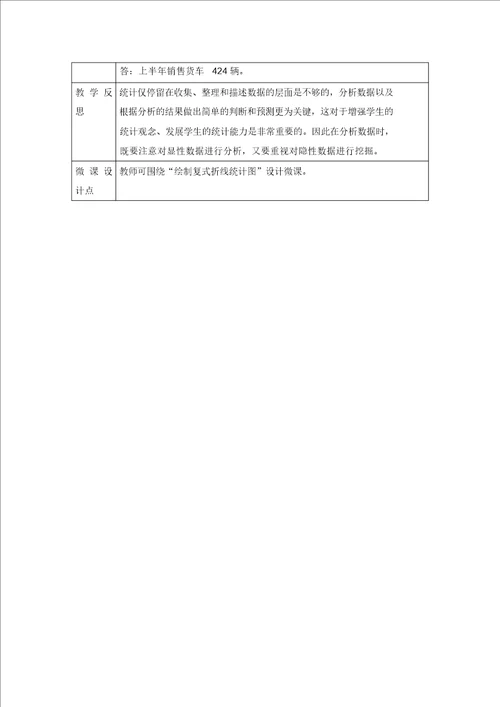 五年级下册数学教案第七单元课时2复式折线统计图人教新课标2014秋