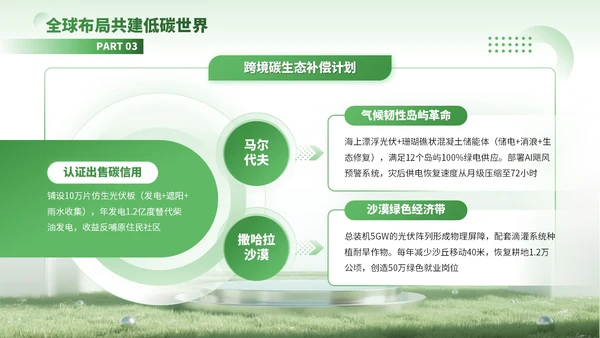 绿色3D风绿色能源驱动可持续未来PPT模板