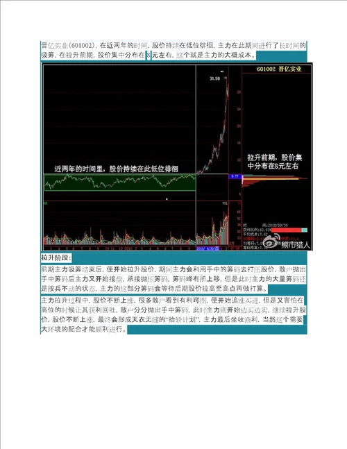 筹码峰战法最全详解