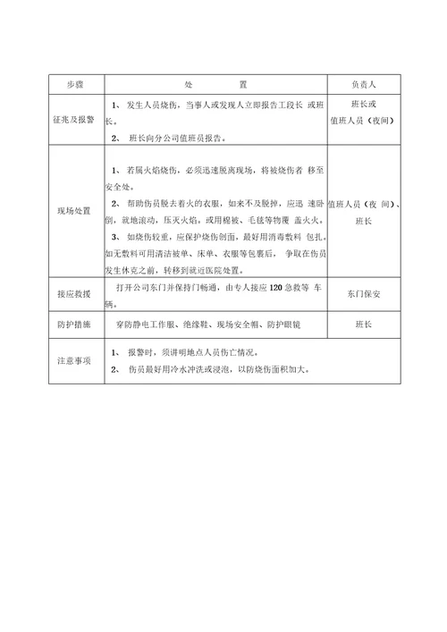 危险化学品现场应急处置方案