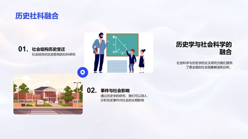 历史学跨学科答辩