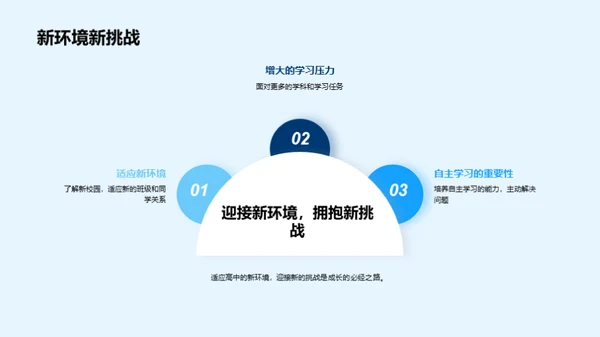 启航高一：筑梦之旅