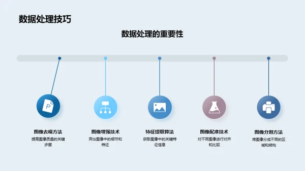 新兴医学影像技术探索