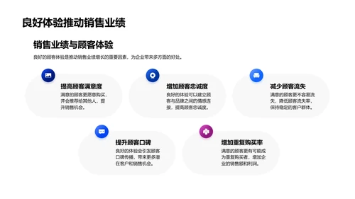客户体验销售提升讲座PPT模板