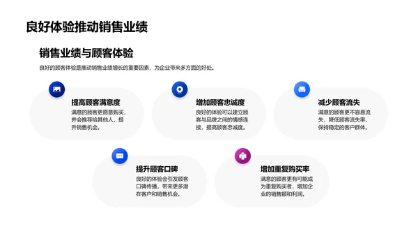 客户体验销售提升讲座PPT模板