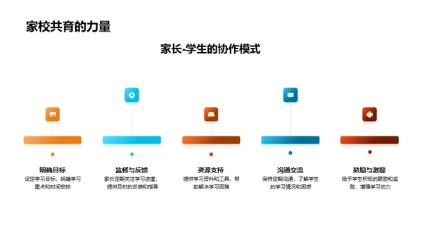 高二学习全攻略