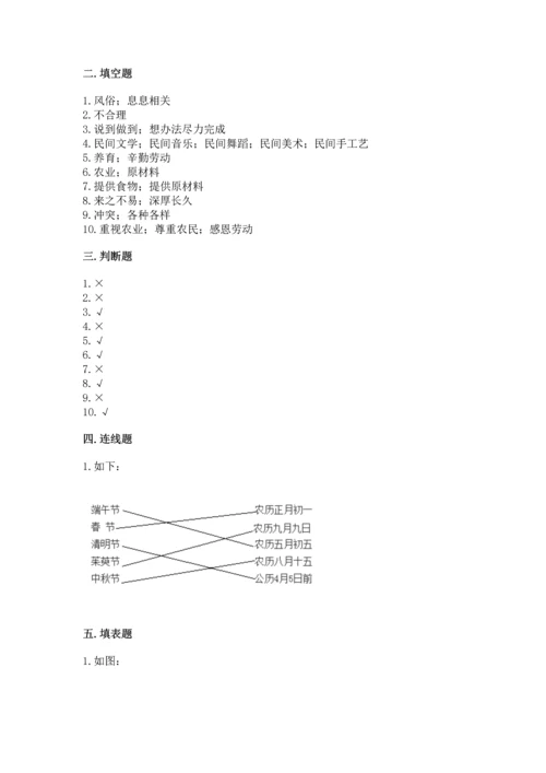 部编版小学四年级下册道德与法治《期末测试卷》附完整答案【网校专用】.docx