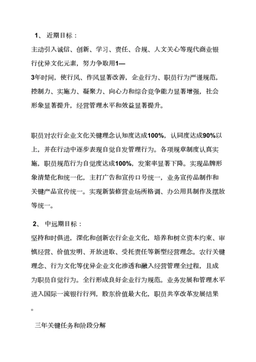 活动专项方案之银行企业文化专项方案.docx