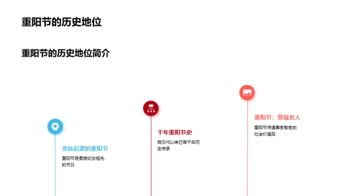 重阳节的文化探索