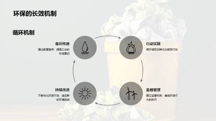 环保生活，责任所在