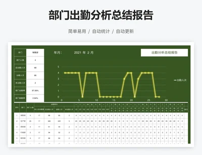 部门出勤分析总结报告