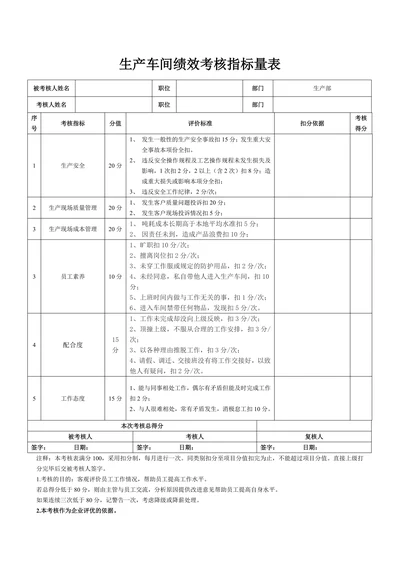 生产车间绩效考核量表
