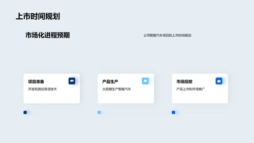 智能汽车展望报告PPT模板