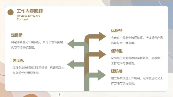 商务风纯文字PPT层次结构