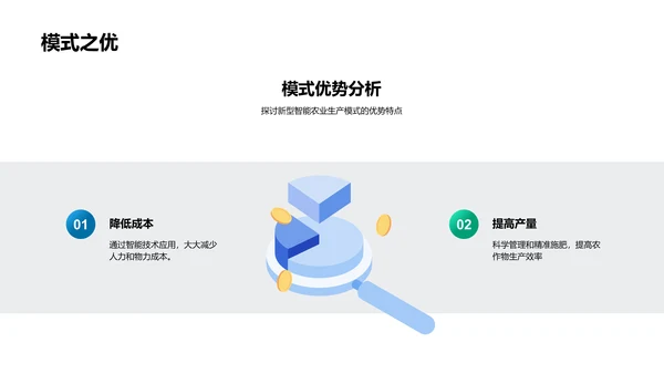 智能农业研究报告PPT模板