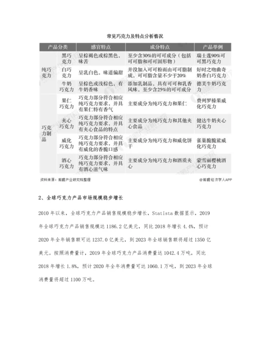 全球及中国巧克力行业市场分析全球市场规模稳步增长-国内市场规模较小.docx