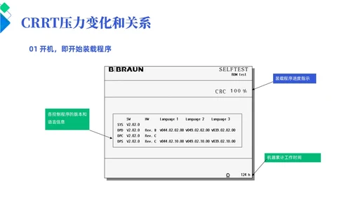 蓝色简约风crrt报警及处理培训课件护理医疗