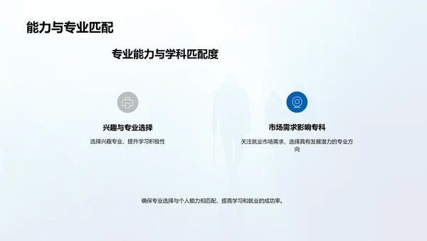 专科学习规划讲解