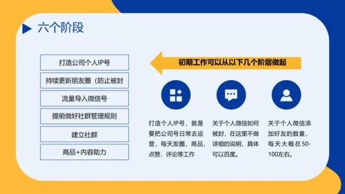 社区社群运营粉丝经济PPT模板