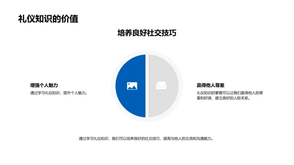 礼仪知识教学PPT模板