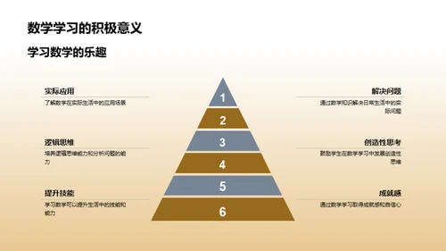 数学在生活中的应用