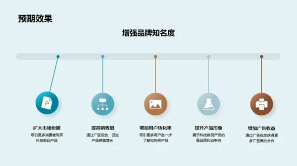 科技赋能新电商