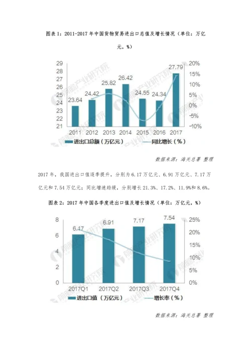 中国进出口贸易分析-外贸回稳向好.docx