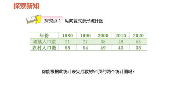 8.2 复式条形统计图课件(共23张PPT)四年级下册数学人教版