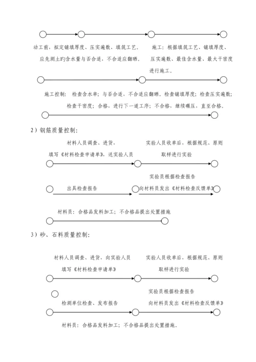 关键工程试验检测专题方案.docx