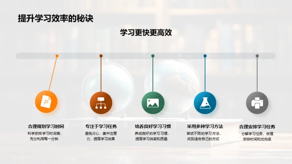 新学年的学习之旅