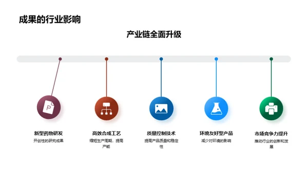 化学研究年终盘点