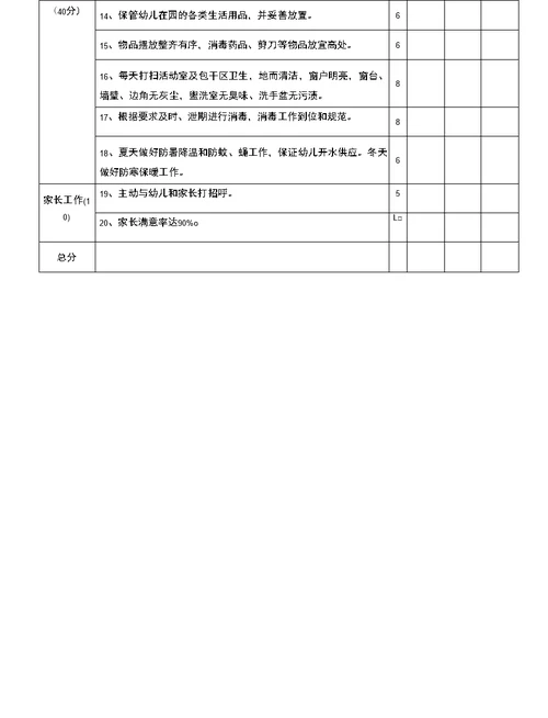 幼儿园保育员工作考核细则表