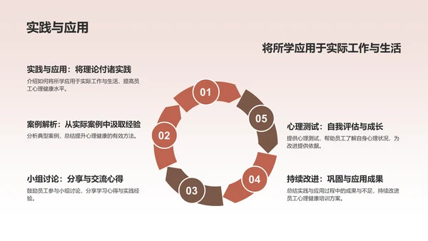 红色员工心理健康培训课件PPT模板