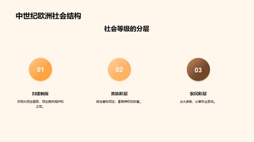 中世纪农业巨变