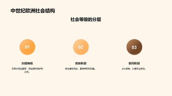 中世纪农业巨变