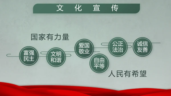 迷彩风八一军事士兵突击拓展心得PPT
