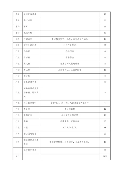 投资预算及经营管理策划书