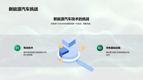 汽车环保技术报告