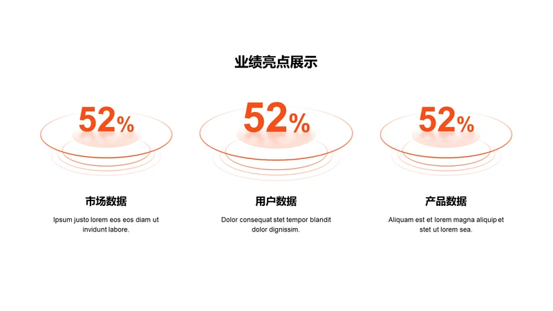 扁平PPT业绩亮点