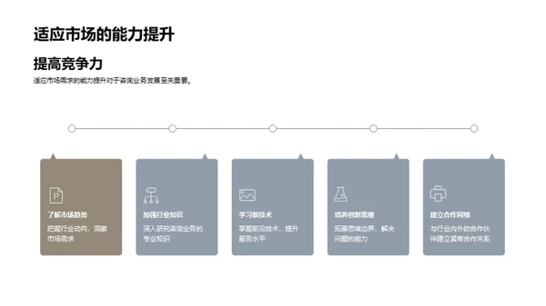 咨询能力全面提升