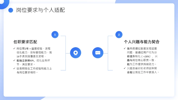 蓝色简约通用版大学生求职个人综合展示职业生涯规划（运营方向）