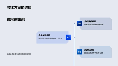 游戏开发全阶段解析