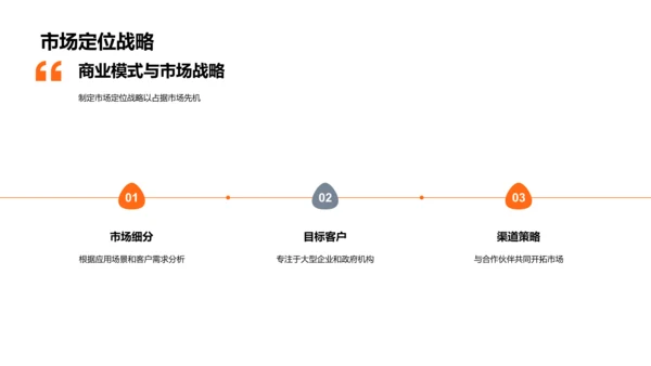 AI平台商业计划解析PPT模板