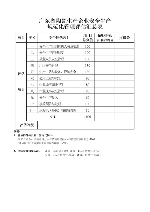 附件1：广东省陶瓷生产企业安全生产规范化管理标准