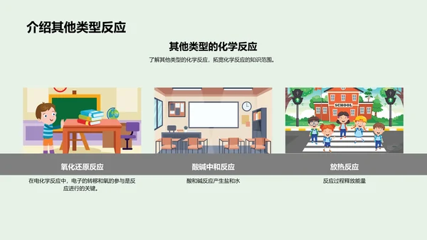 化学反应实际解析PPT模板