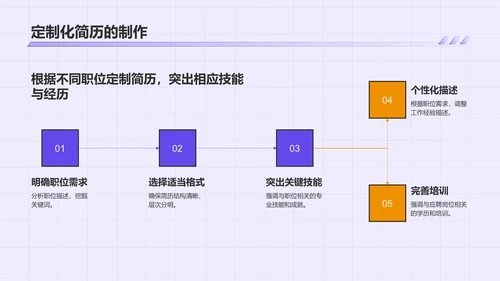 紫色插画大学生个人简历PPT模板